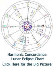 Harmonic Concordance Lunar Eclipse Copyright Amy Ford